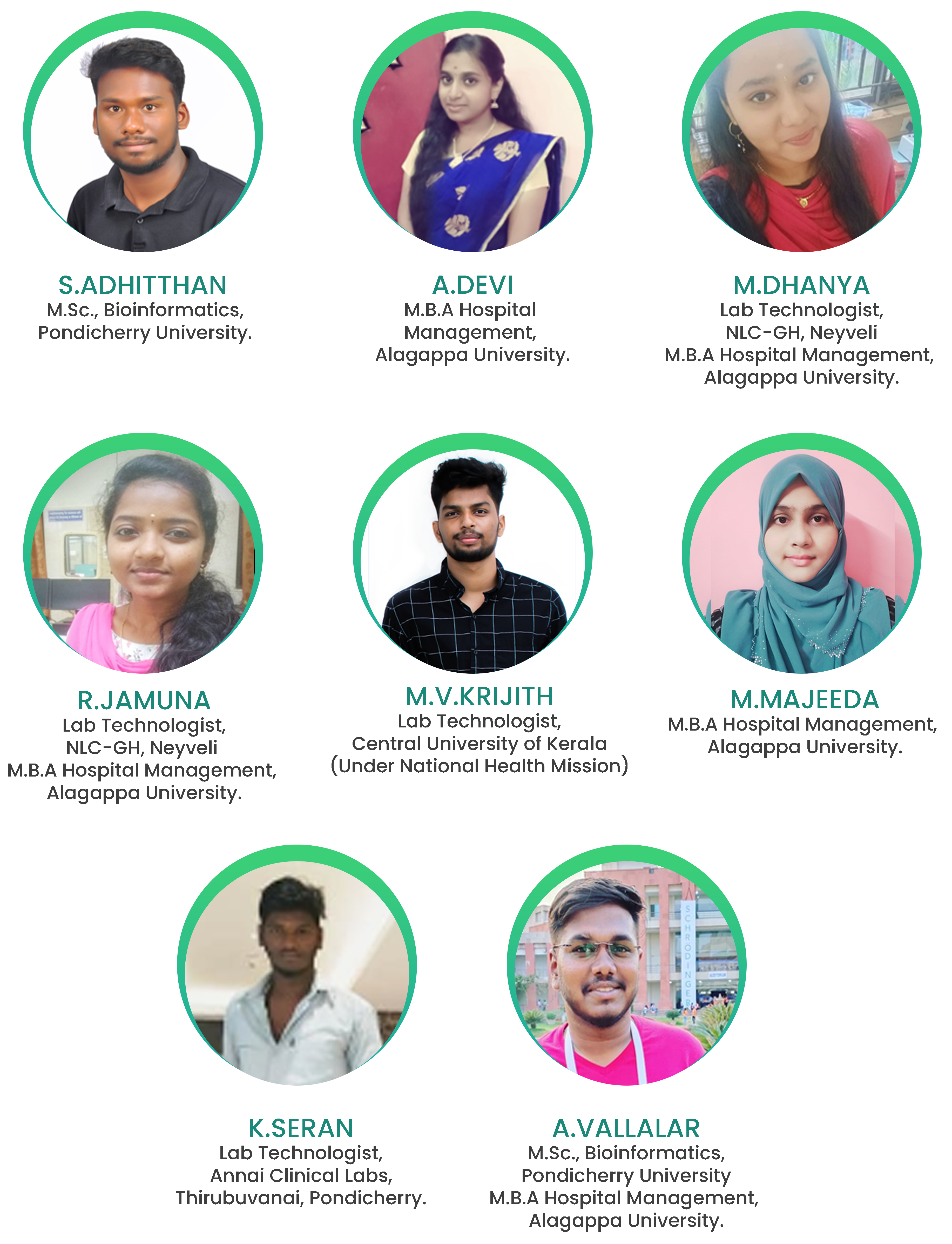 Alumni Batch 2016-19 - Group Photo